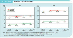 高齢社会白書を読んで考える 21世紀社会のカギを握るのは住宅政策