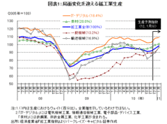 着実に回復の歩みを進める2011年の日本経済景気エンジンの「表の主役」と「隠れた主役」――森田京平・バークレイズ・キャピタル証券 ディレクター／チーフエコノミスト