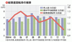 【東芝】早くも4本目の柱探し 背景には総資産回転率を最重視する経営方針あり