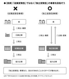 お客様が必ずついてくれる「ビジネスのタネ」の見つけ方