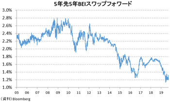 日米欧通貨摩擦を招きかねないマイナス金利政策の「羊頭狗肉」化