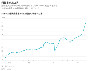 「今回は違う」は通用せず、AI株高の変調が警鐘