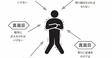 「期待に応えよう」とする人ほど、期待を超えられなくなる皮肉な理由