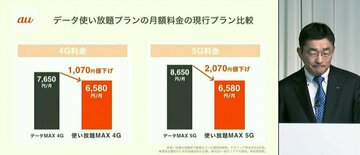 au、使い放題系プランは月6580円に値下げ＆シンプル化
