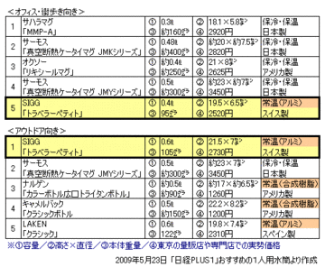 水筒ブーム到来で、脱ペットボトルなるか？『常温タイプの水筒』で考える「日本人の水道水離れ」