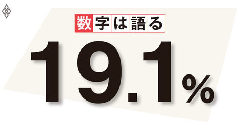 年金「財政検証」の鍵経済前提シナリオに見る実現確率の低い&amp;quot;想定&amp;quot;