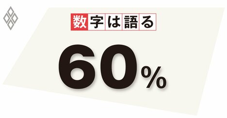 米製造業の国内回帰策に試練、「比較優位の原則」を補助金は覆せるか