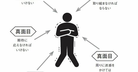 「期待に応えよう」とする人ほど、期待を超えられなくなる皮肉な理由