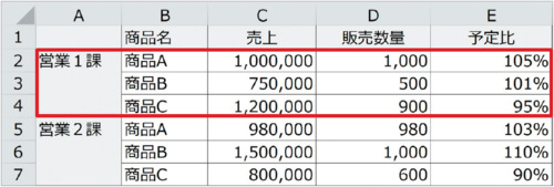 Excelマクロ省力化のコツ！ 同じ大きさの範囲を何度も選択するときの便利な書き方とは？