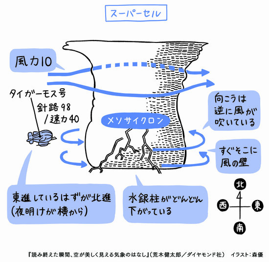 【雲研究者が考察】天空の城ラピュタに登場する「竜の巣」の正体とは