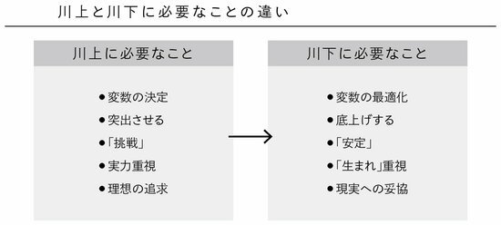 昭和頭の経営陣に、現場発の改革を決断してもらうためにはどうすればよいのか？