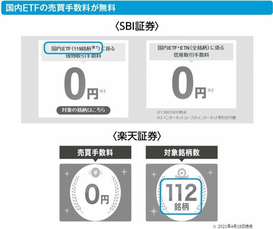 ETFを買いたい場合、ネット証券はどこを選べばいいのか？