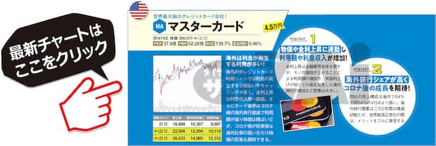 マスターカードの最新株価はこちら！