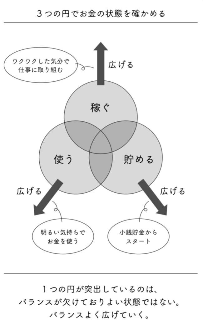 「やばい…貯金が底をつきそう」夫の年収700万、42歳専業主婦がパニック！娘も習い事やめると気遣い…どうにか家計が好転したワケ【マンガ】