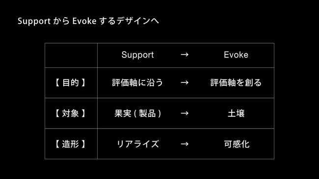 Making as Thinking──考えるためにつくる、「思索の試作」