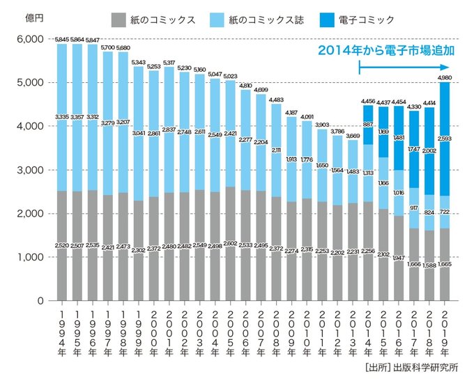 実例で株式投資の戦略を立ててみよう！