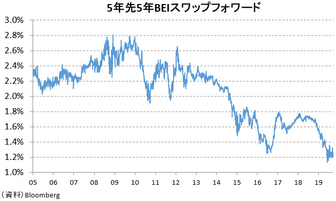 日米欧通貨摩擦を招きかねないマイナス金利政策の 羊頭狗肉 化 ｄｏｌ特別レポート ダイヤモンド オンライン