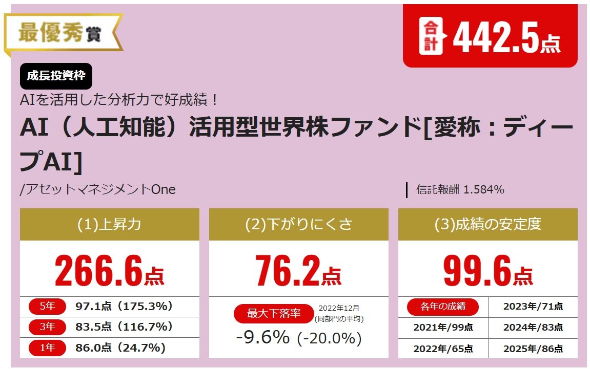 AI（人工知能）活用型世界株ファンド［愛称：ディープAI］