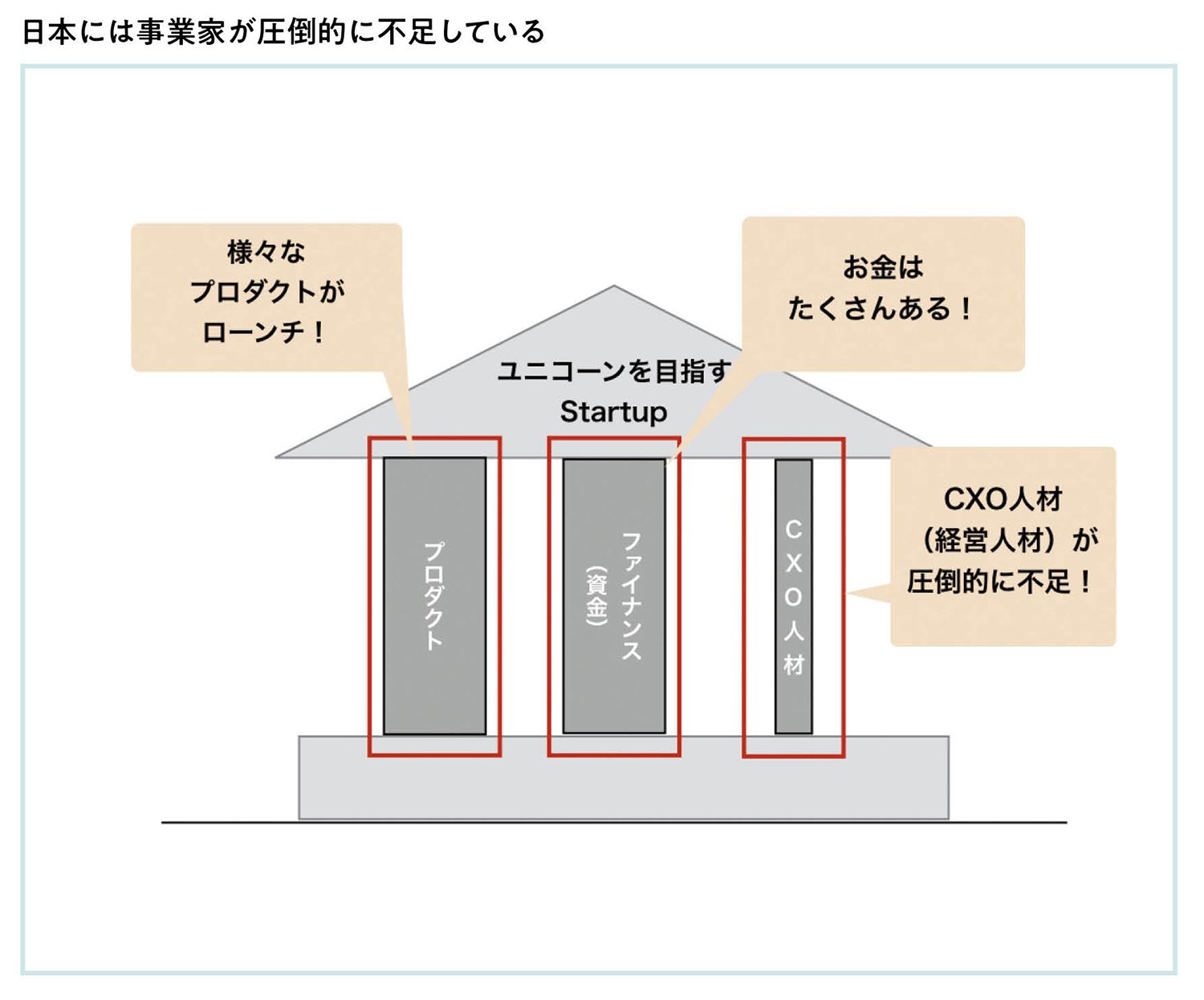 起業家から事業家へと自らを進化させなければ、さらにスケールすることはできない
