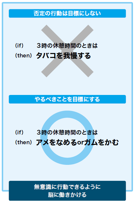 「潜在意識」をハックすれば目標は勝手に叶う⁉　記憶力日本一が教える「if‐thenプランニング」の力