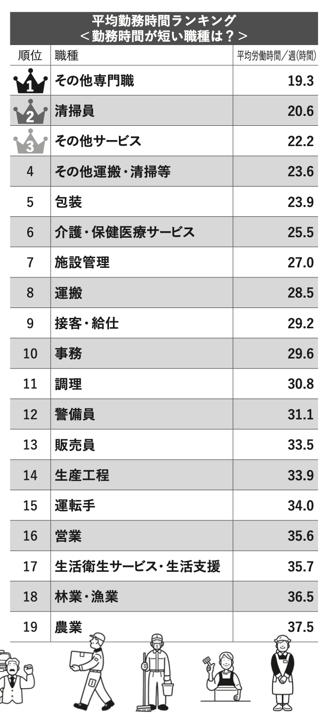 ランキング