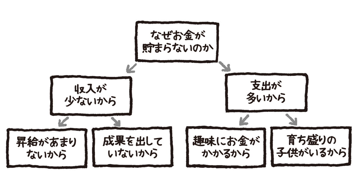 地頭もぐんぐん良くなる！「深掘りの図」の使い方