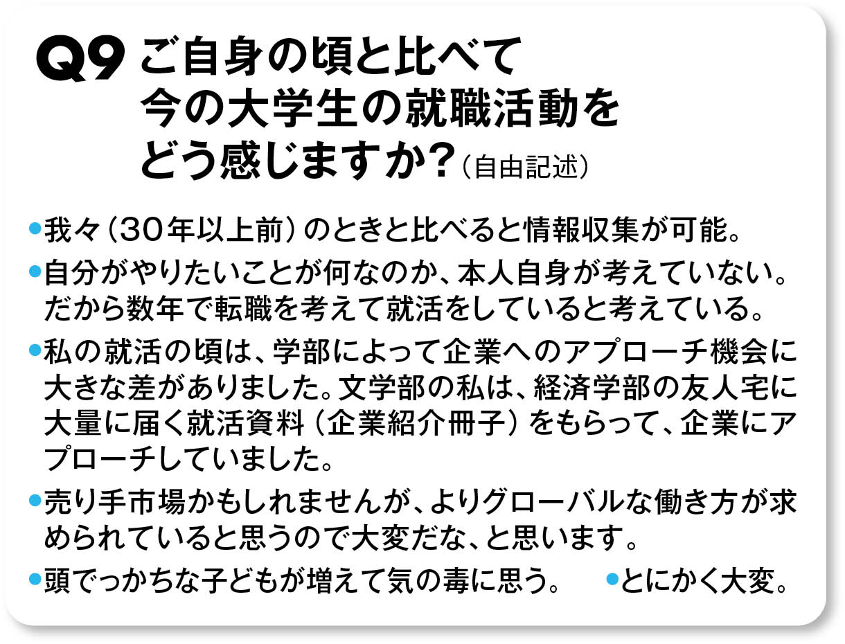 Q9アンケート結果