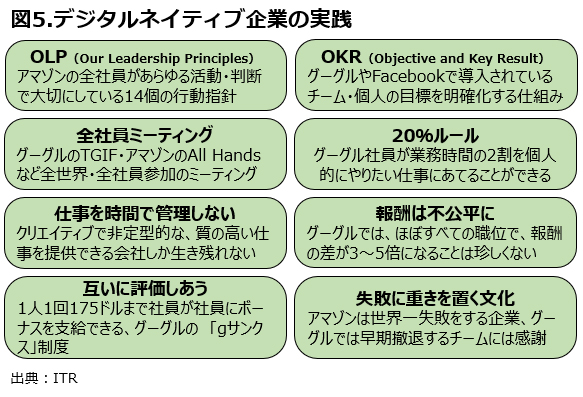 デジタルネイティブ企業と戦うには <br />その企業像の違いを知る必要がある
