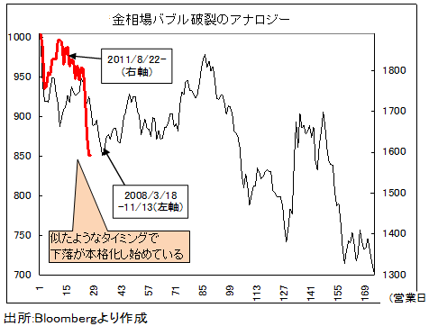 金バブル破裂で「安全通貨」円はどうなる? <br />ユーロ安一服で、悲観相場はついに転換か