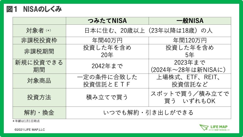 つみたてNISAで絶対にやってはいけない5つのこと