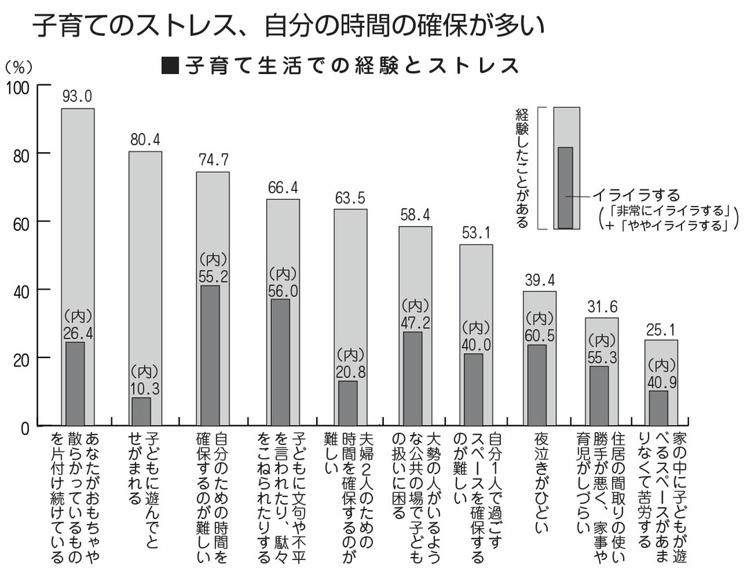 片づけられない子どもの親に共通するng言動 タスカジ最強家政婦seaさんの人生が楽しくなる整理収納術 ダイヤモンド オンライン