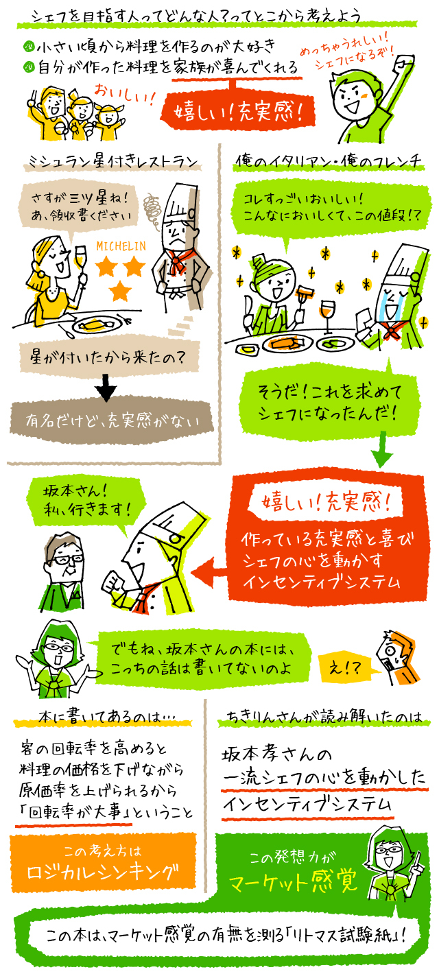 ちきりんの『マーケット感覚を身につけよう』<br />出版記念講演会に行ってみた
