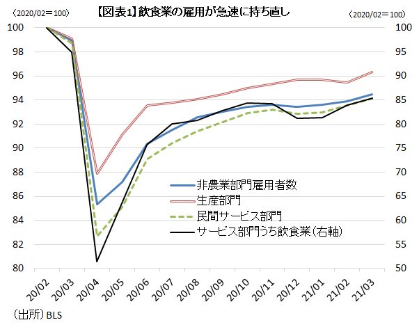 米国の雇用環境が急改善も、警戒を怠ってはいけない「落とし穴」