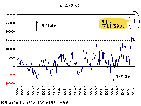 「破竹のユーロ高」はそろそろ一段落か? 最大1.35ドル割れもあり得るそのワケは?