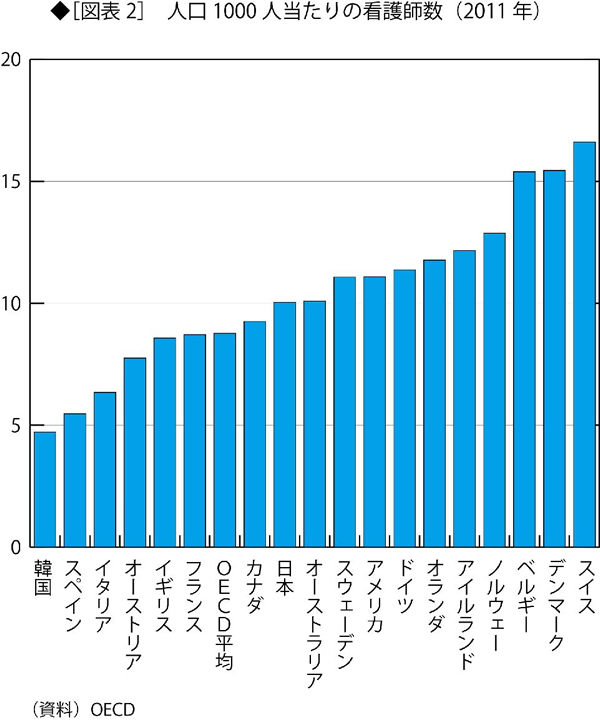 医療鎖国体制で<br />被害を受けるのは日本国民