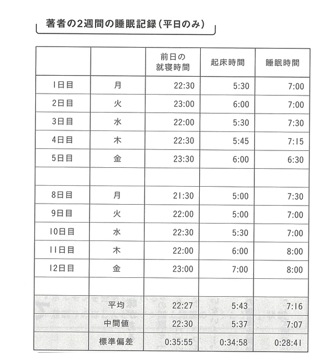 デキる人の「睡眠」は、ここまで違う!