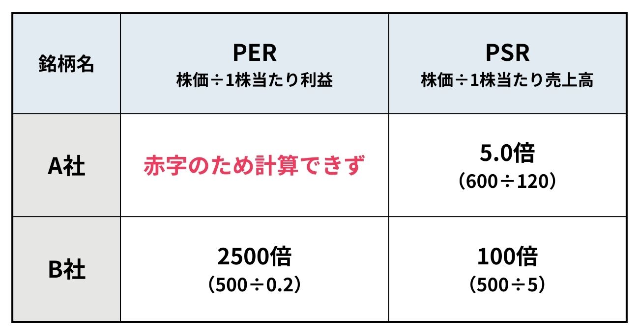 大化け株を先回りして買う投資家が、必ずチェックしている「1つの数字」