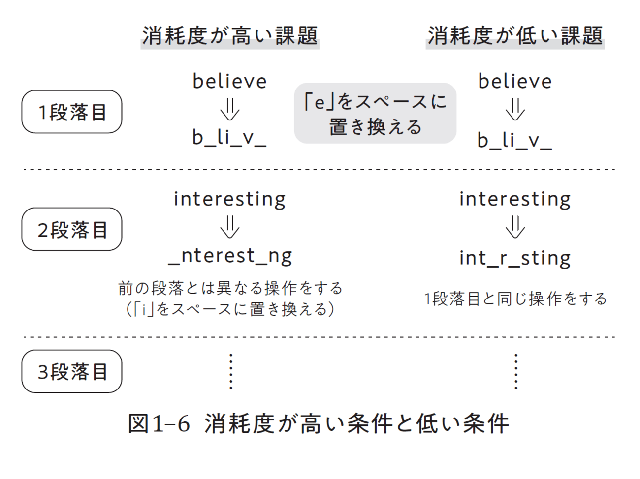 なぜ休憩するのが下手だと「頑張り屋」は成果を出せなくなるのか？ 心理学の実験でわかった衝撃の真実