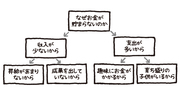 地頭もぐんぐん良くなる！「深掘りの図」の使い方