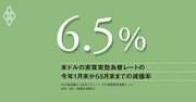 関税の影響は長引く、ドル安が物価圧力に加わる中、FRBの早計な利下げは命取りにも