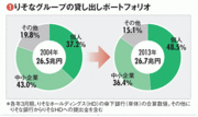 【りそなホールディングス】メガとは一線を画した新ネット戦略で個人取引を死守・拡大