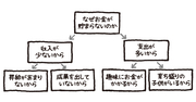 地頭もぐんぐん良くなる！「深掘りの図」の使い方