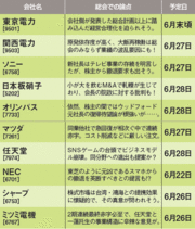 株主総会ラッシュ！　今年の注目点は？