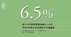 関税の影響は長引く、ドル安が物価圧力に加わる中、FRBの早計な利下げは命取りにも