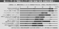 インターネットに潜む「罠」に気をつけて