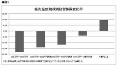 これが世界に勝てる日本農業の底力だ 企業家的手法で農業革新に挑む先進事例