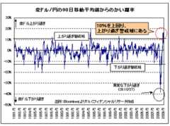 雇用統計ショックで｢資源バブル｣破裂？円全面高は資源国通貨反落から始まる！