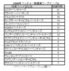 検証！数字で見るクリーンテック革命環境投資ブームは本当に起きているのか？