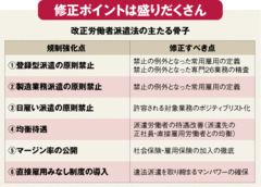 民主党のパフォーマンス狙いか改正「労働者派遣法」の骨抜き