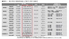 ついに総選挙！5.2兆円の社会保障財源は断念 3.7兆円の燃料代“ダダ漏れ”は傍観